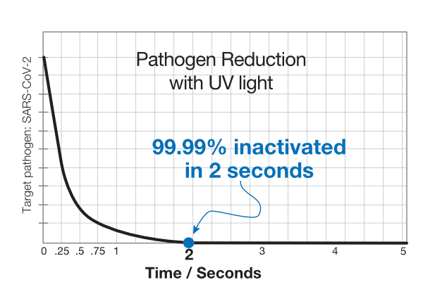 ultravation-UV-independent-testing-600px-w